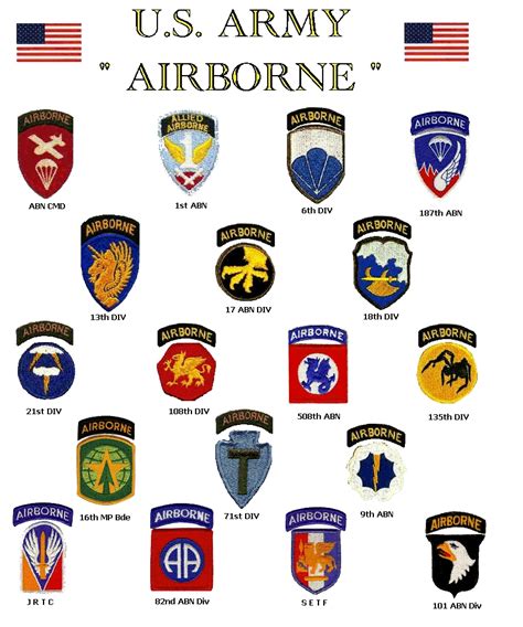 u.s. army patches chart